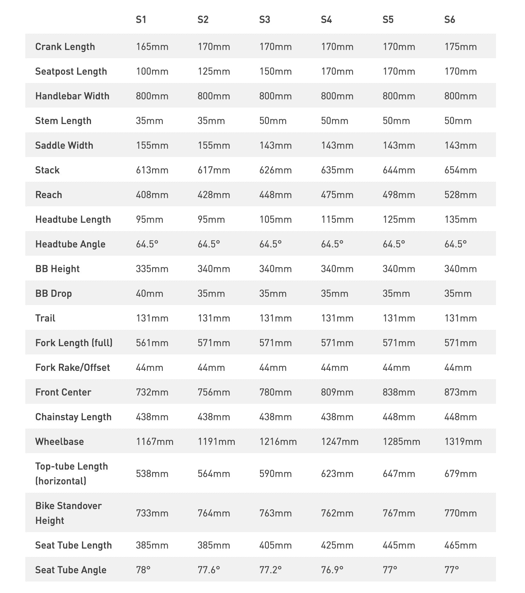 Bicicletas Trail Specialized Stumpjumper Evo S-Works Satin Brushed Blackiquid Metal/Carbon/Black #7