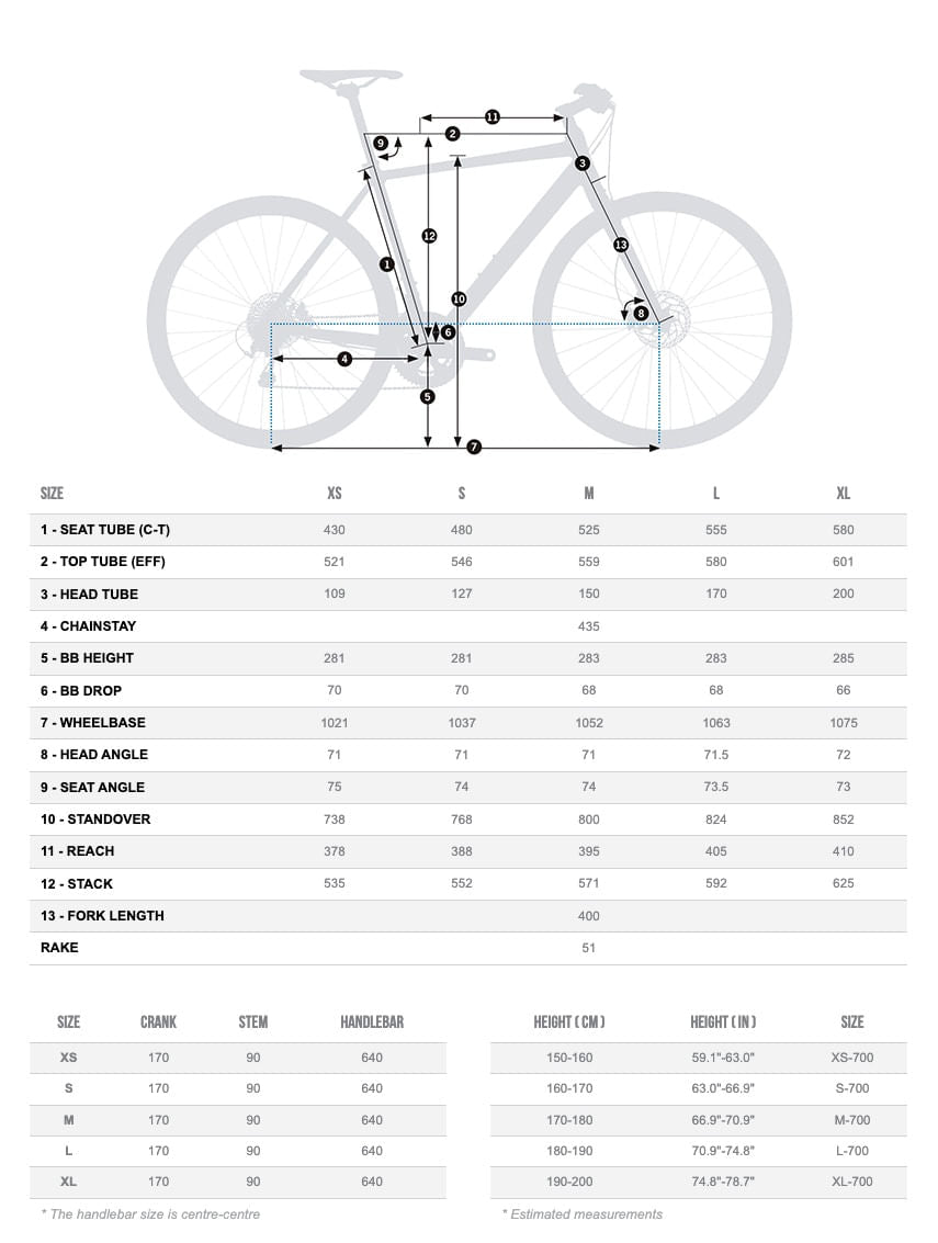 Bicicletas Urbanas Orbea Vector 10 Metallic Night Black Gloss #2